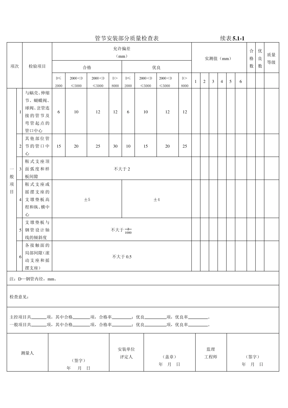 SL635水工金属结构安装工程质量评定表_第3页