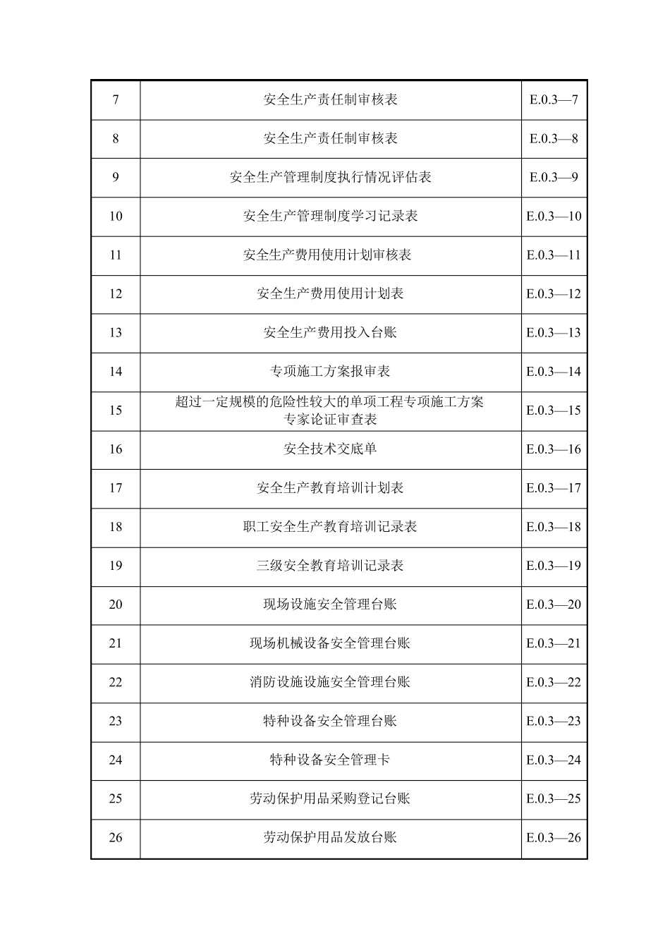 SL7212015水利水电工程施工安全管理导则[表格]_第2页