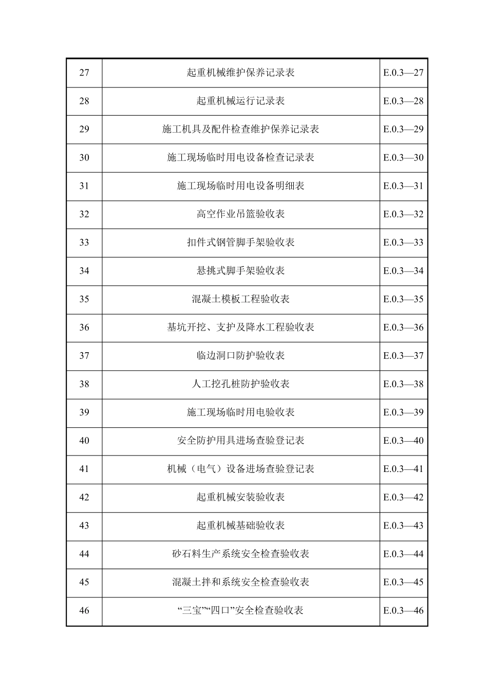 SL7212015水利水电工程施工安全管理导则[表格]_第3页