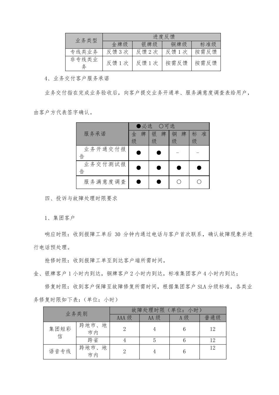 SLA服务标准_第3页