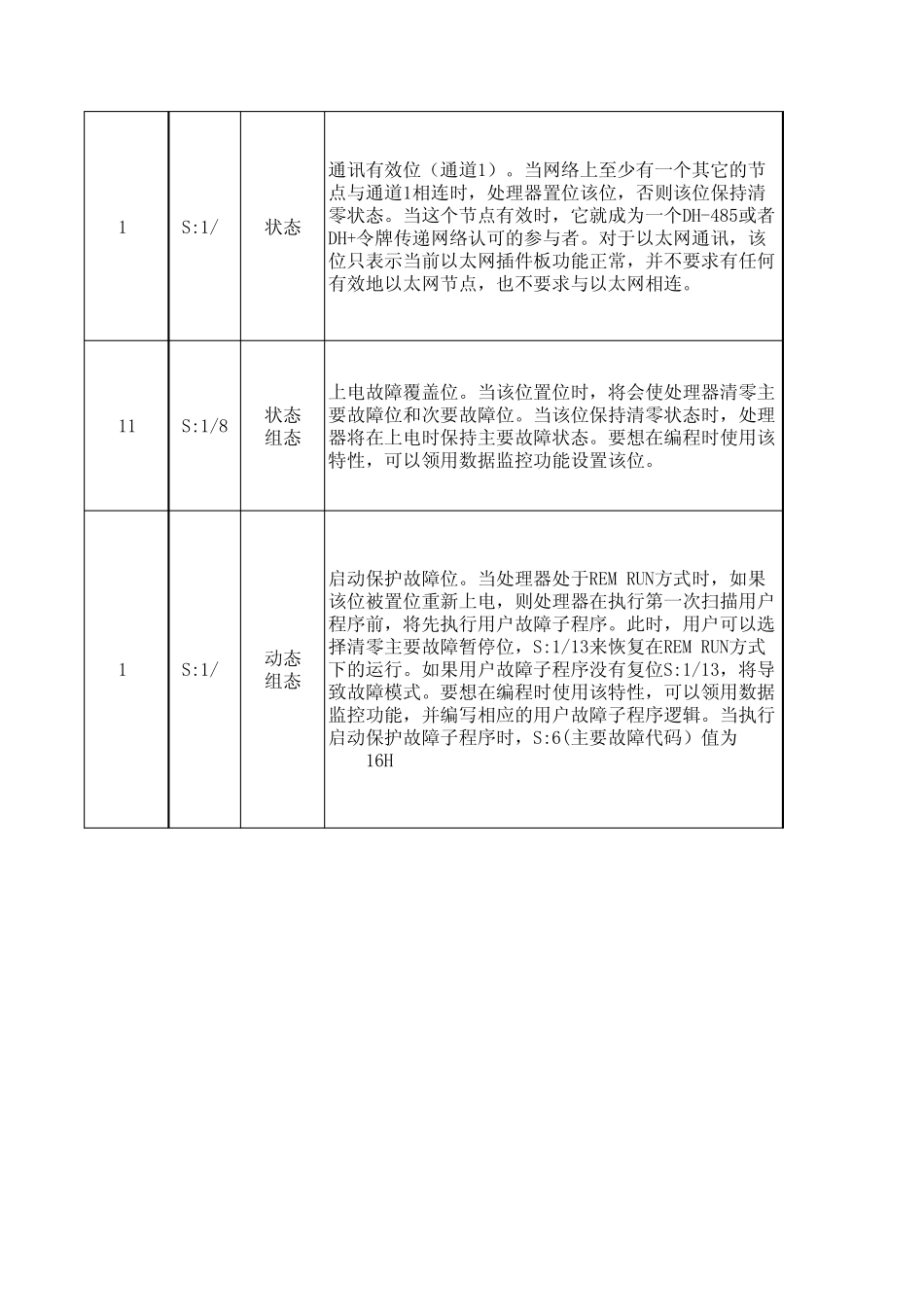 SLC500处理器状态字说明_第3页
