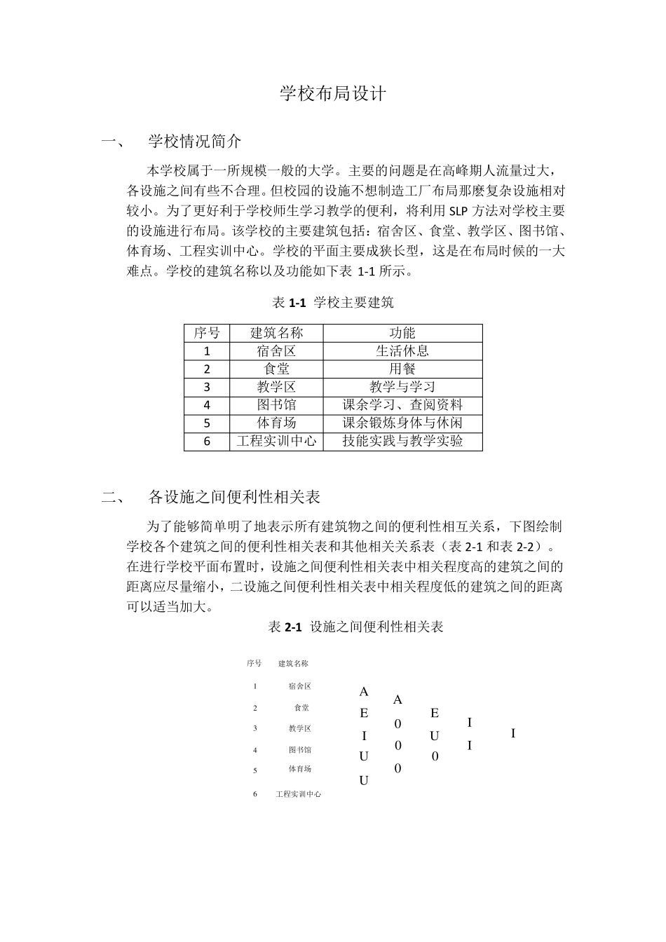 SLP应用学校布局设计_第1页