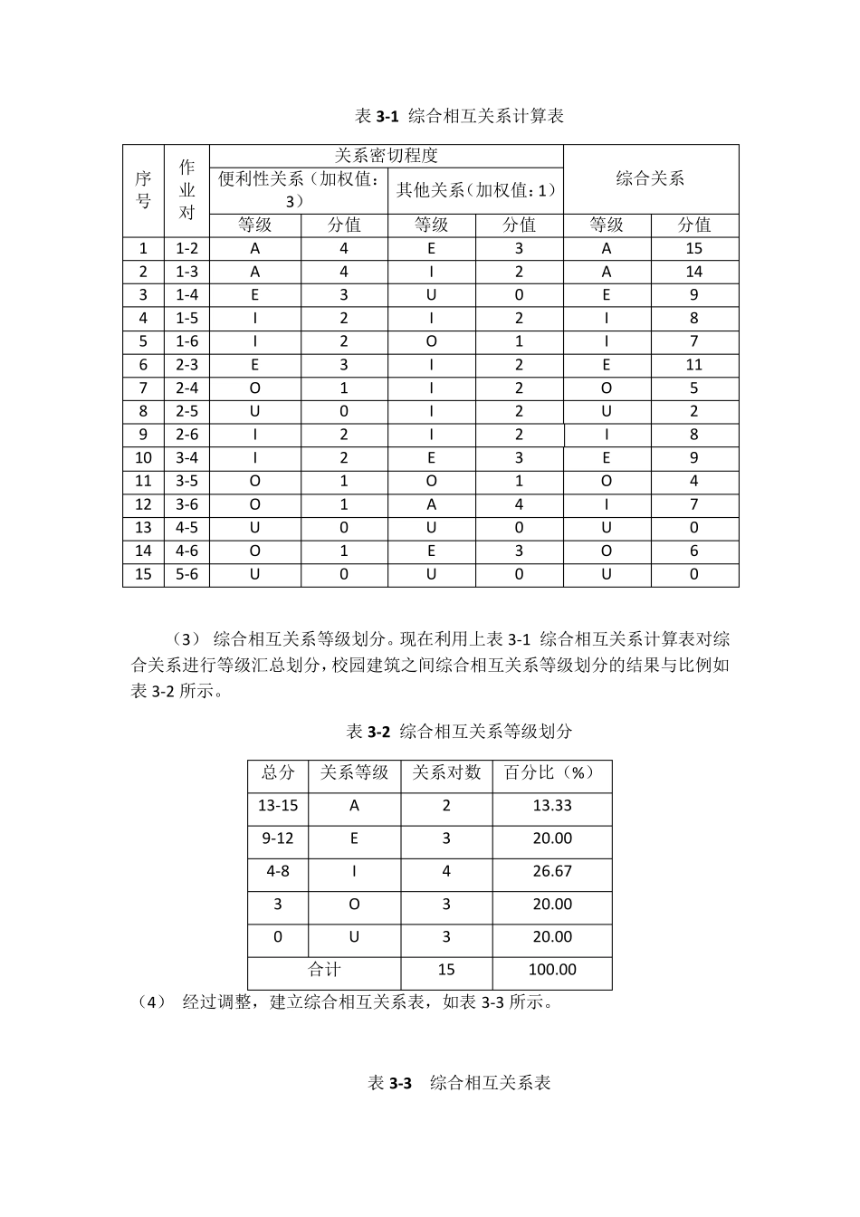 SLP应用学校布局设计_第3页