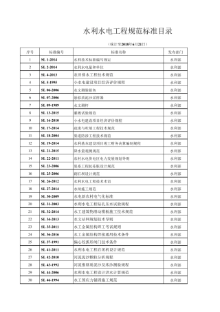 SL水利工程规范标准全目录