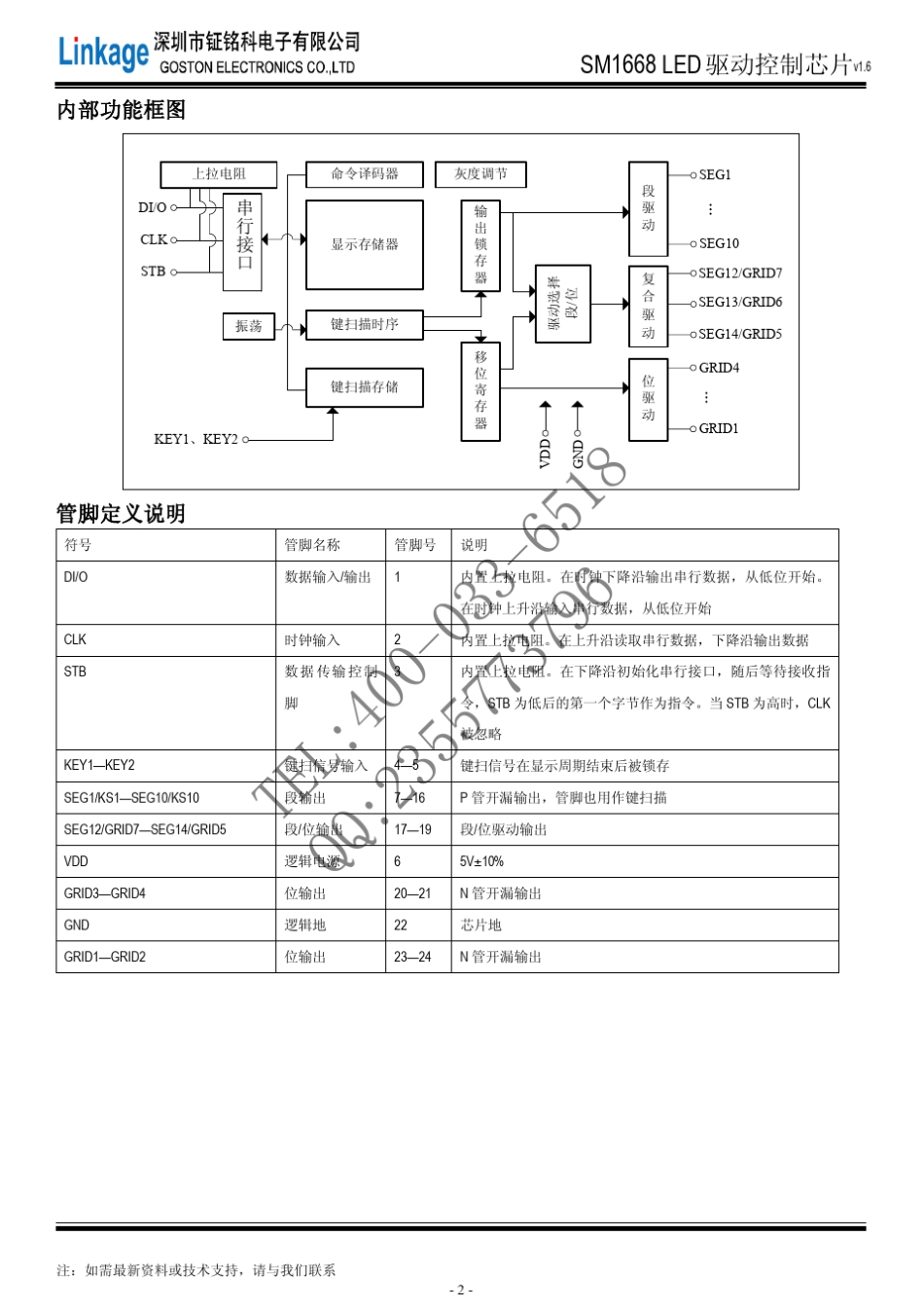SM1668LED驱动控制芯片_第2页