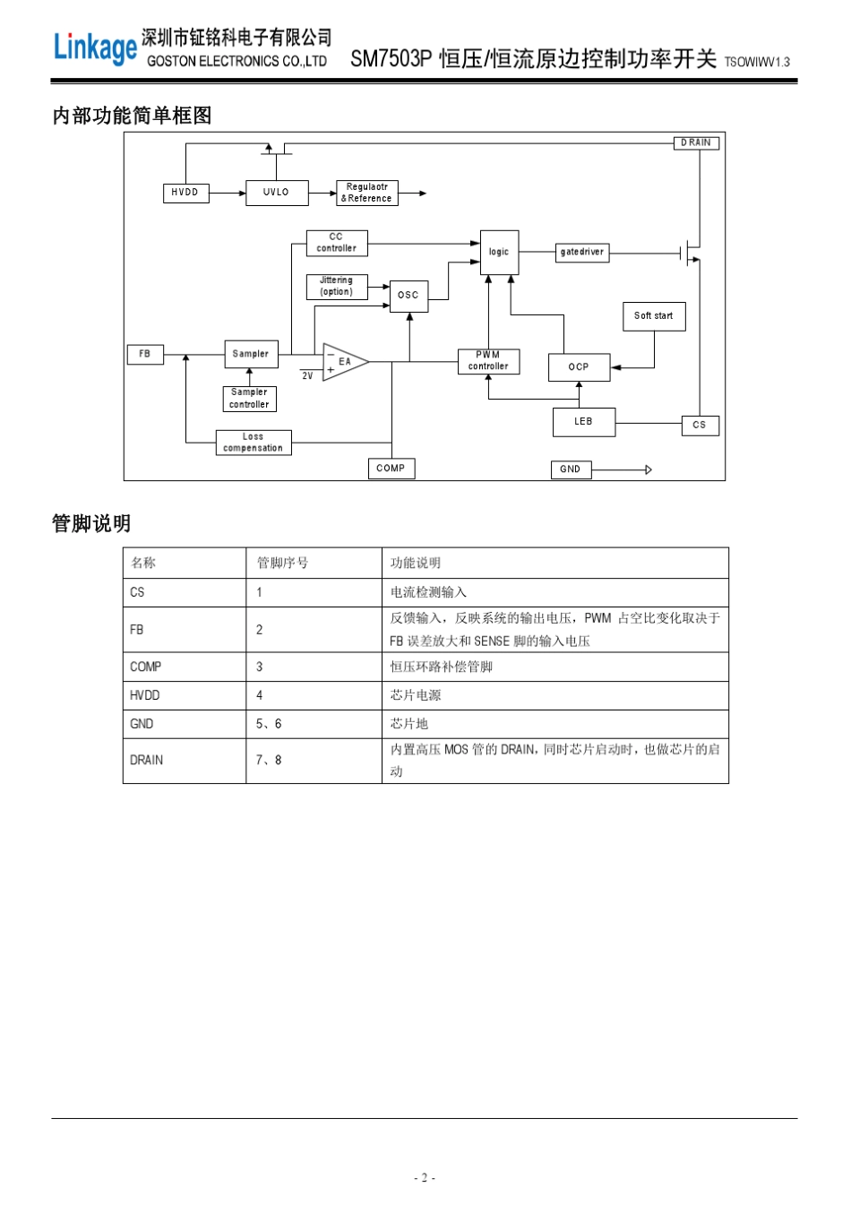 SM7503P恒压恒流原边控制功率开关电源芯片_第2页