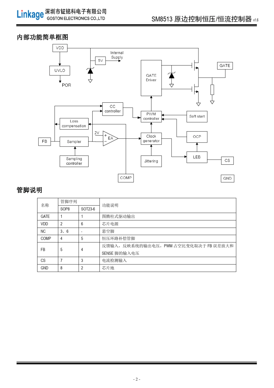 SM8513原边反馈恒压恒流芯片方案_第2页