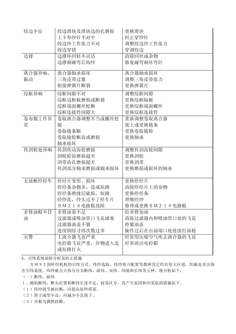 sm93剑杆织机实用技术_第2页
