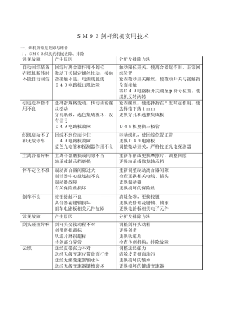 sm93剑杆织机实用技术