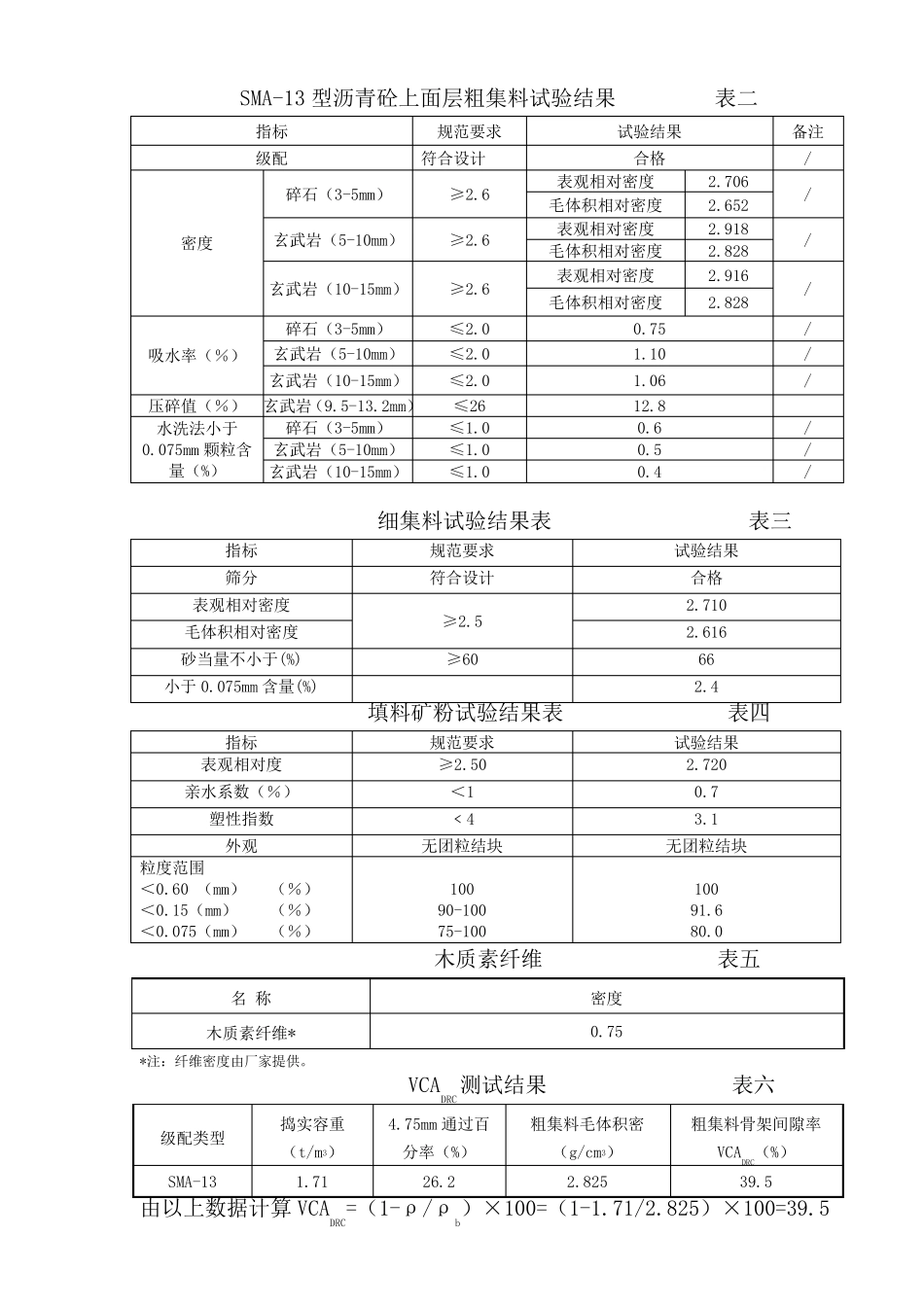 SMA13生产配合比_第3页