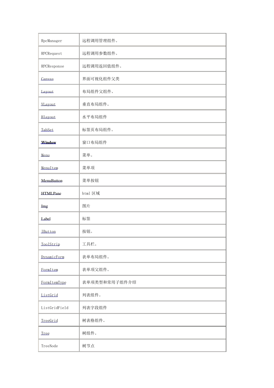 SmartClient框架组件介绍中文帮助_第2页