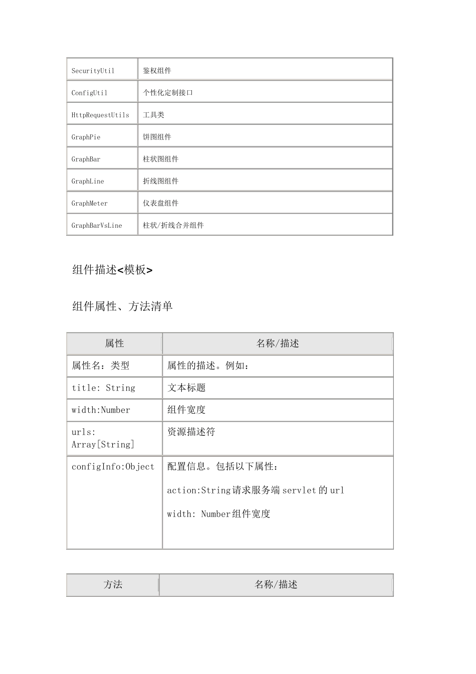 SmartClient框架组件介绍中文帮助_第3页