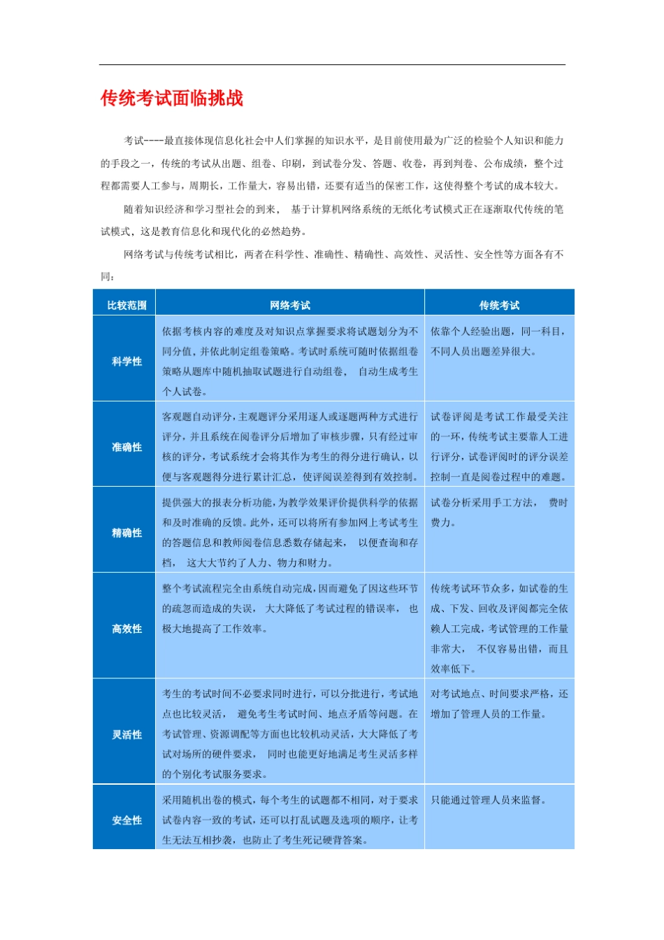 SmartExam在线考试系统白皮书_第3页