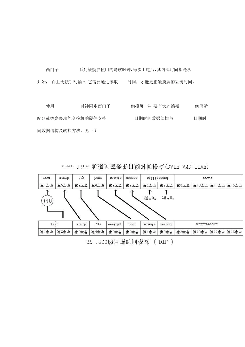 Smartline系列触摸屏如何与西门子S71200与时间同步_第1页