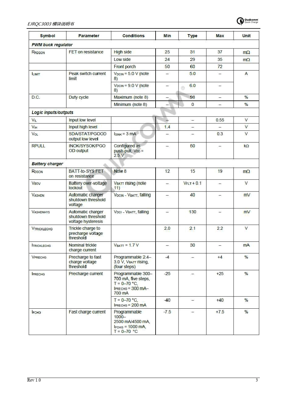 SMB1351高通模块原厂规格书_第3页