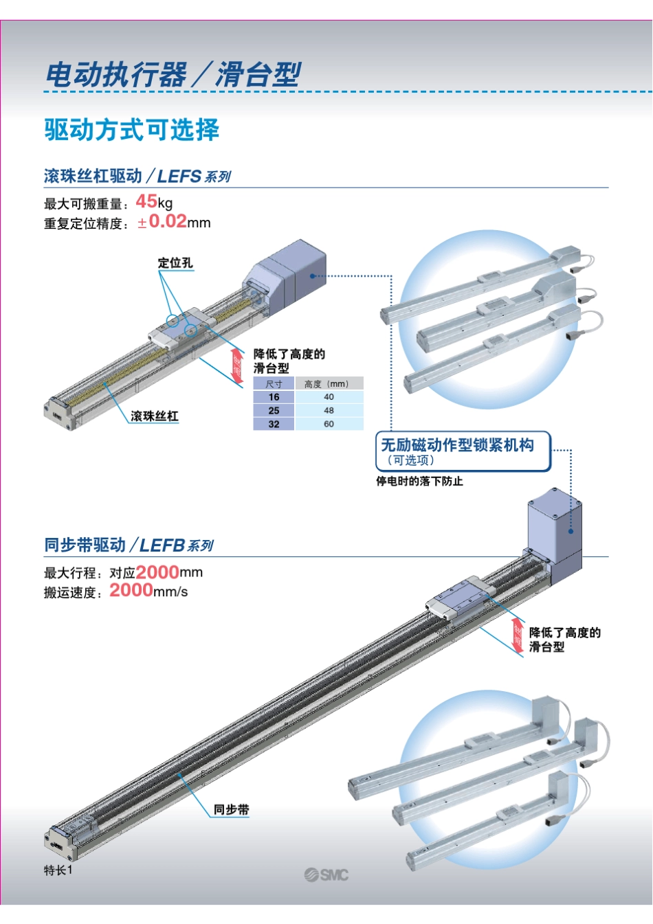 SMCLEF电缸无杆式样本中文_第2页