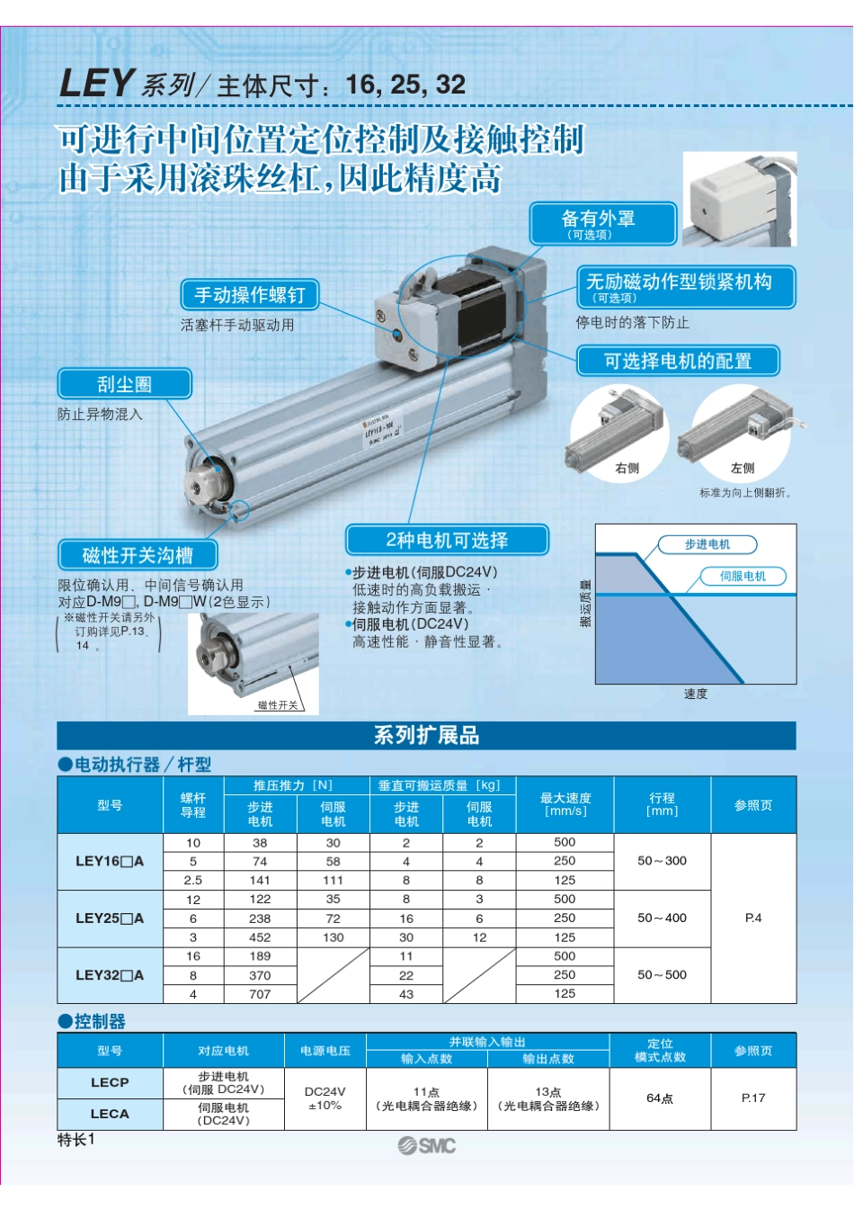SMCLEY电缸出杆式样本中文_第2页