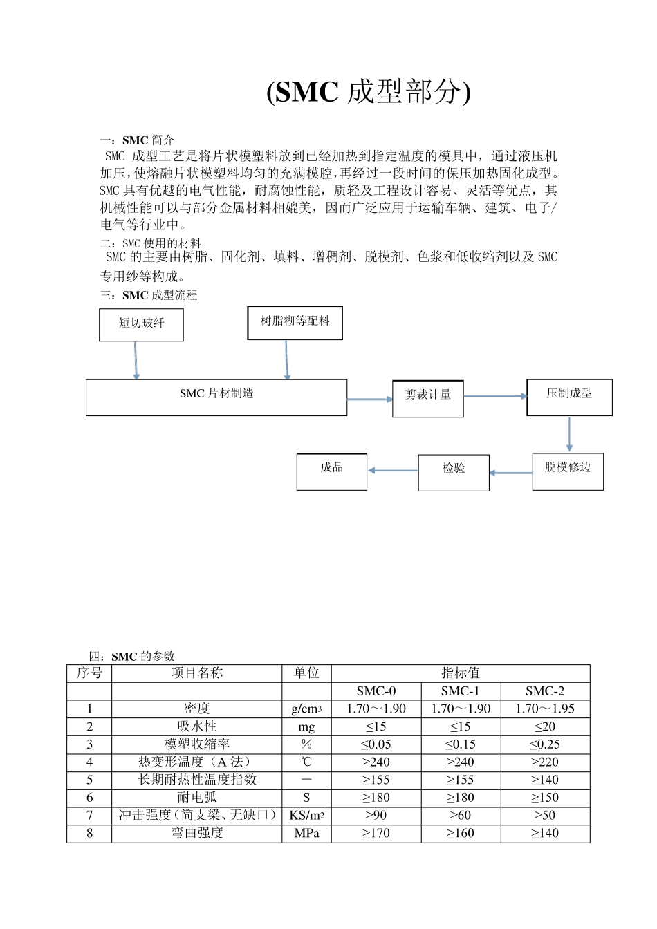 SMC制造工艺_第1页