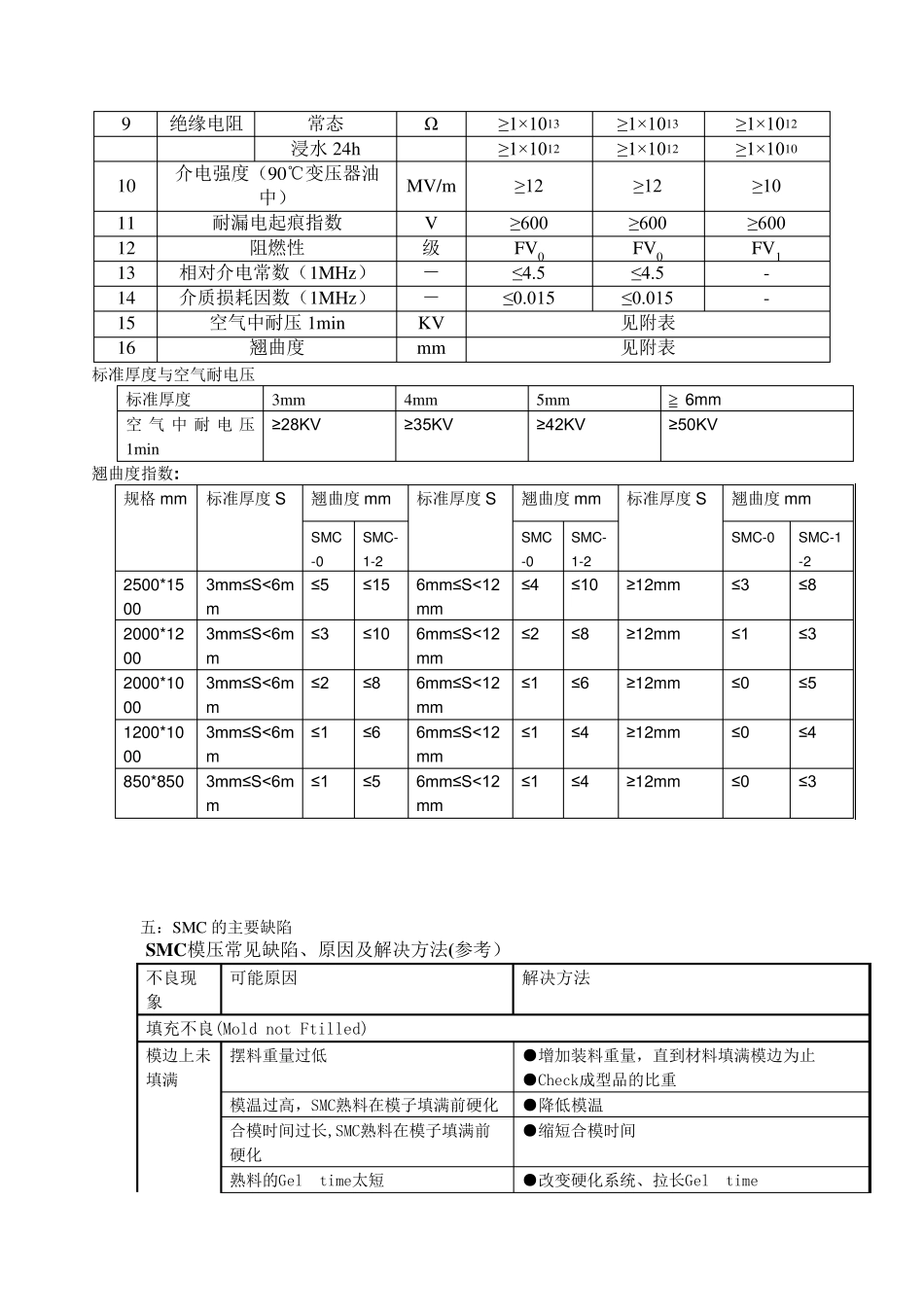 SMC制造工艺_第2页
