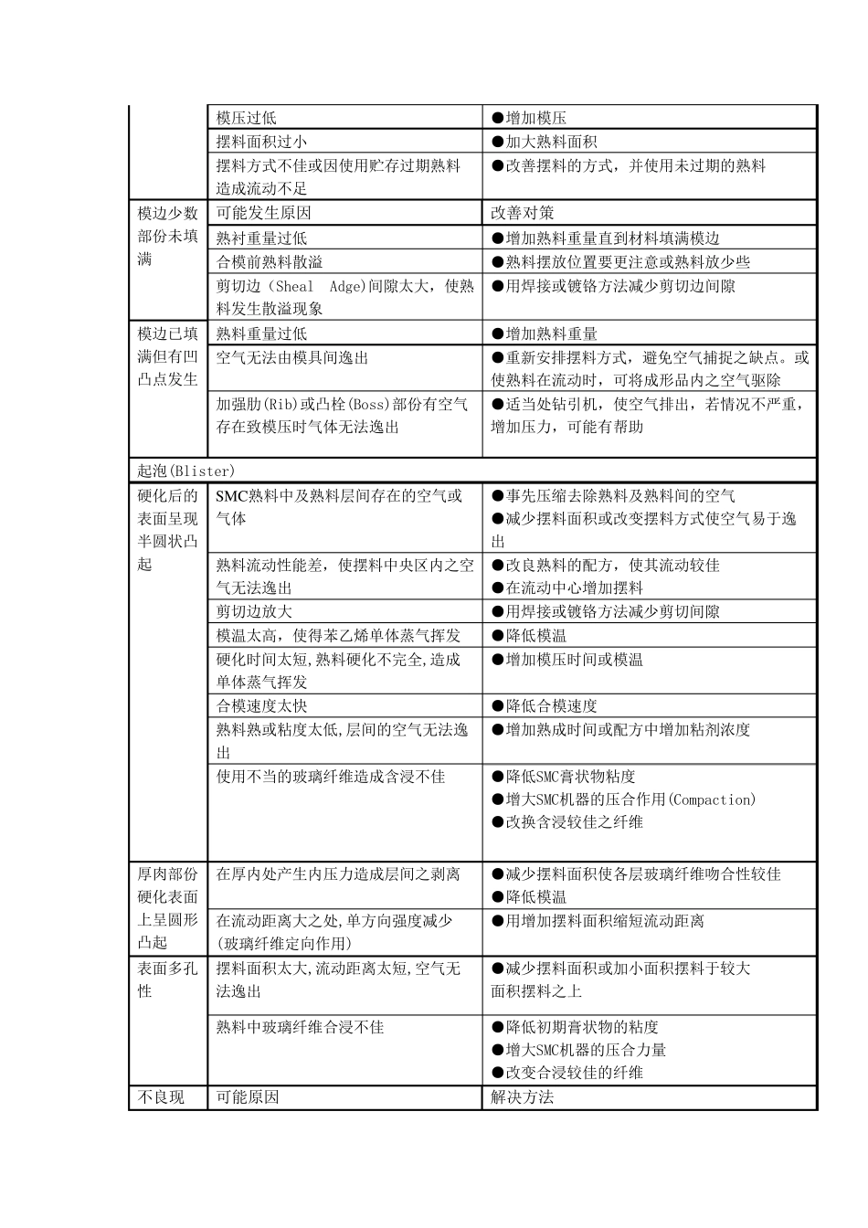 SMC制造工艺_第3页