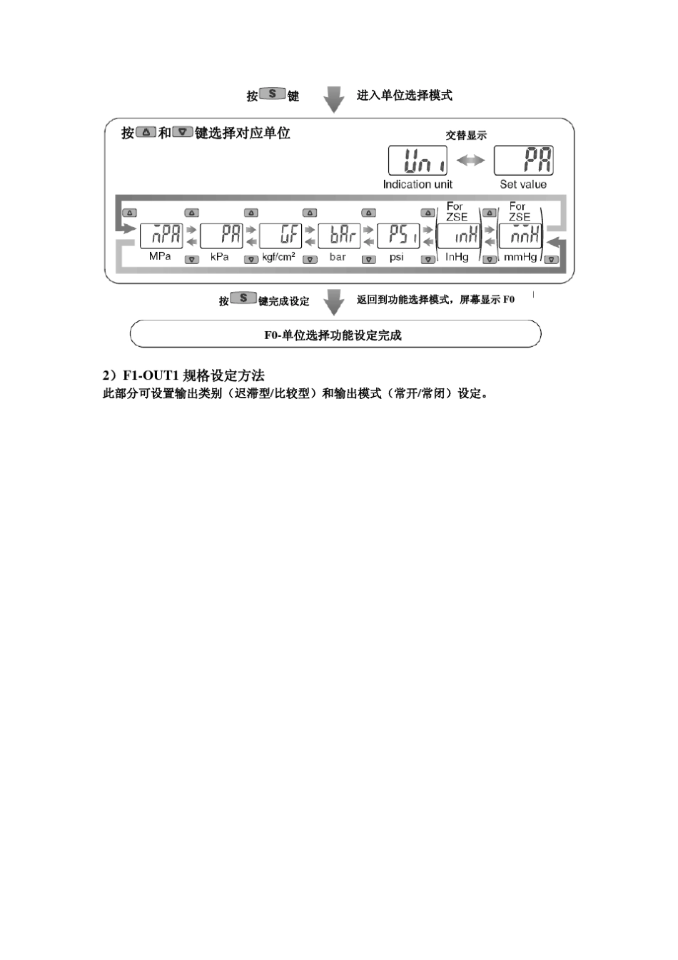 SMC压力开关ISE80简易中文设定_第2页