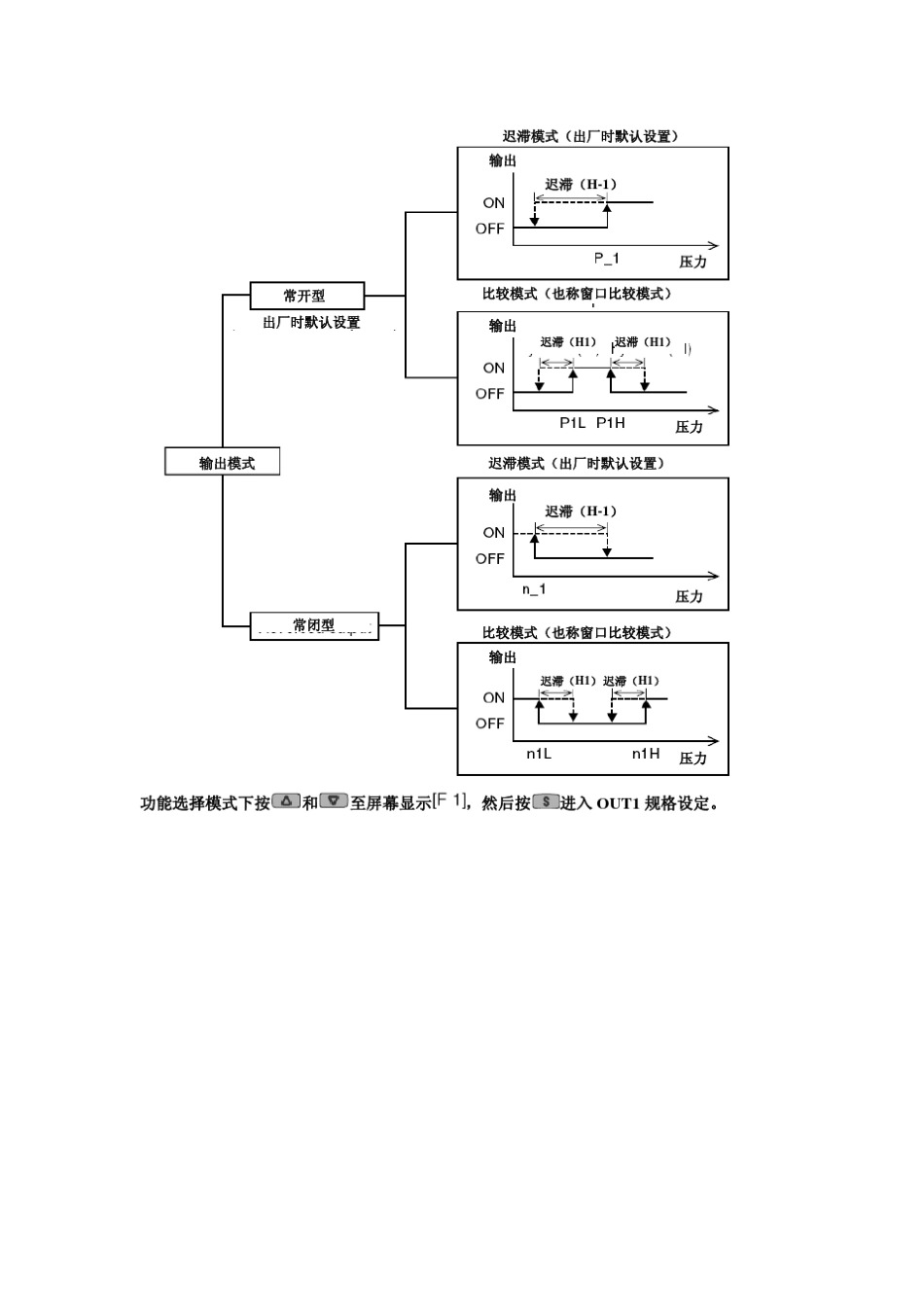 SMC压力开关ISE80简易中文设定_第3页
