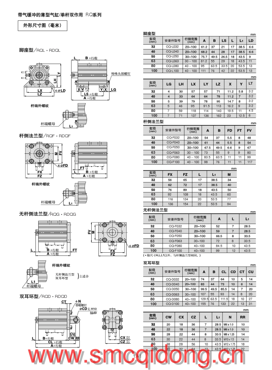 SMC中文四版电子样本第一册(执行元件)2of6_第2页