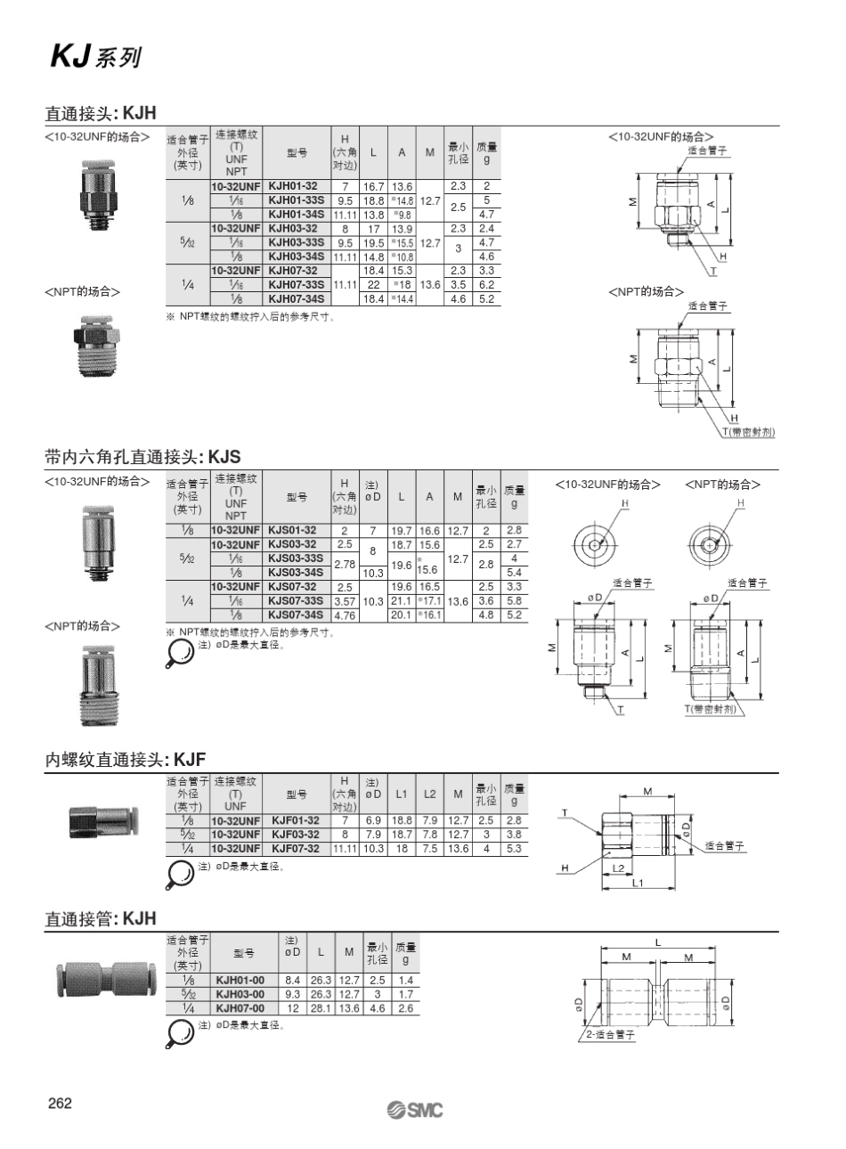 SMC微型快速接头样本_第3页