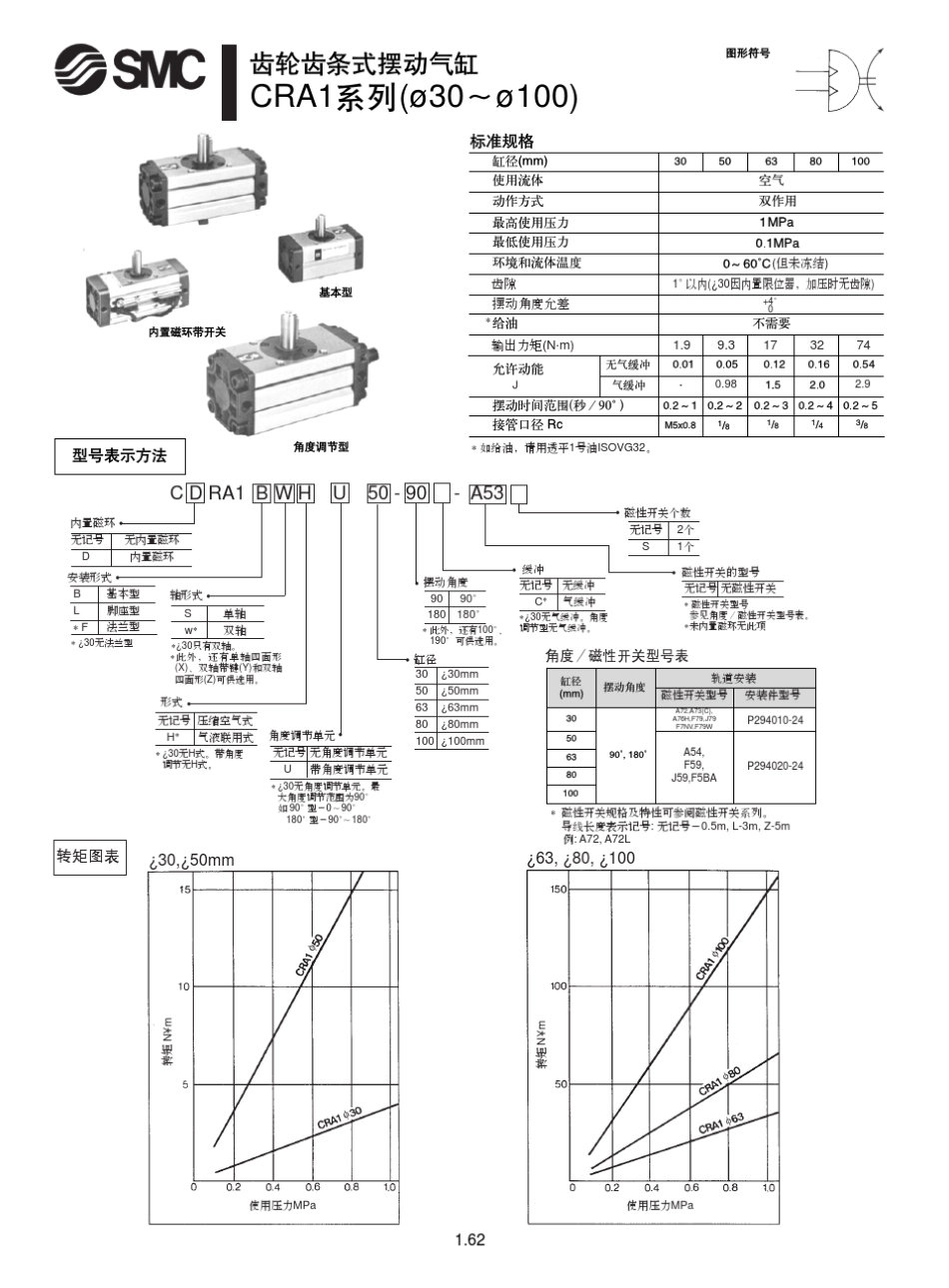 smc摆动气缸_第2页