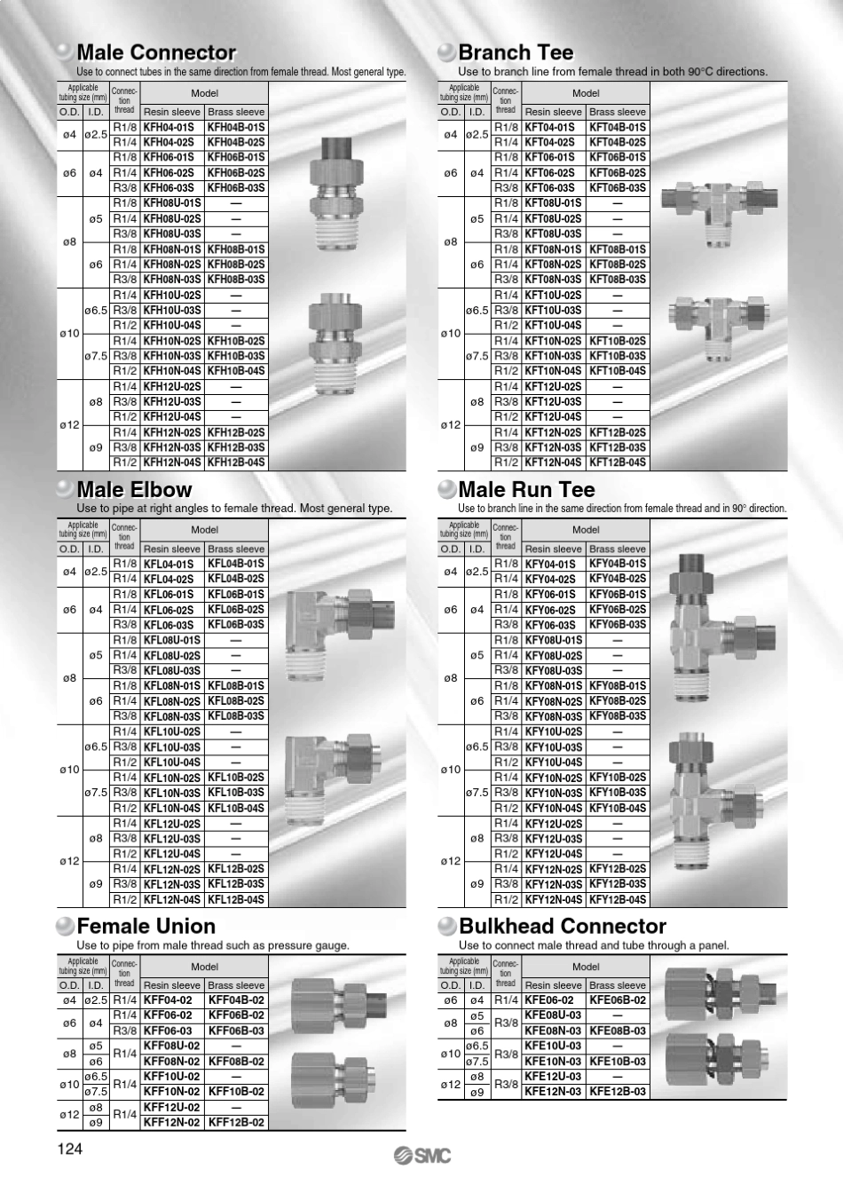 SMC气动接头_第2页