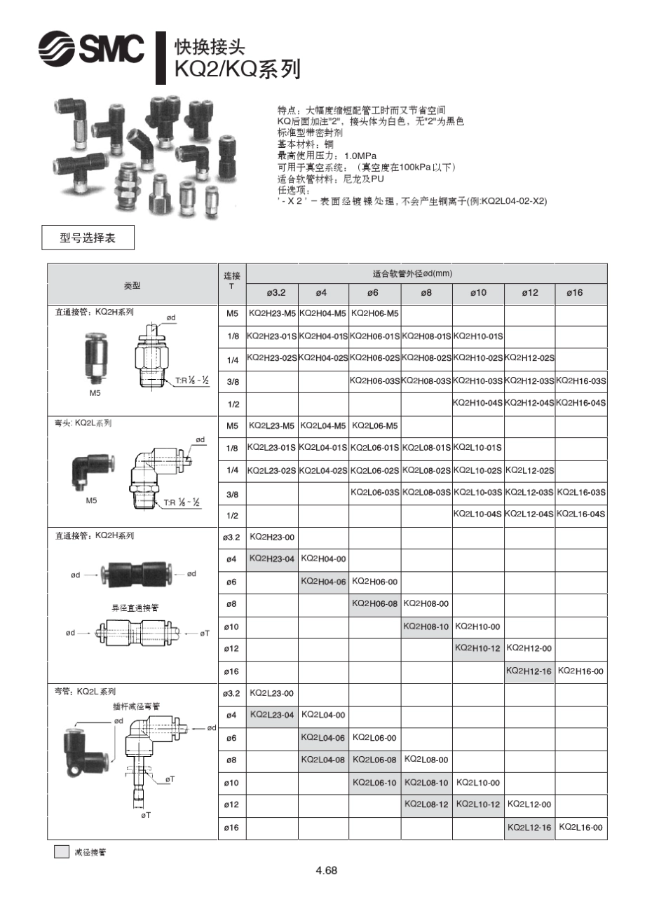 SMC气动第三册(气管接头)_第3页