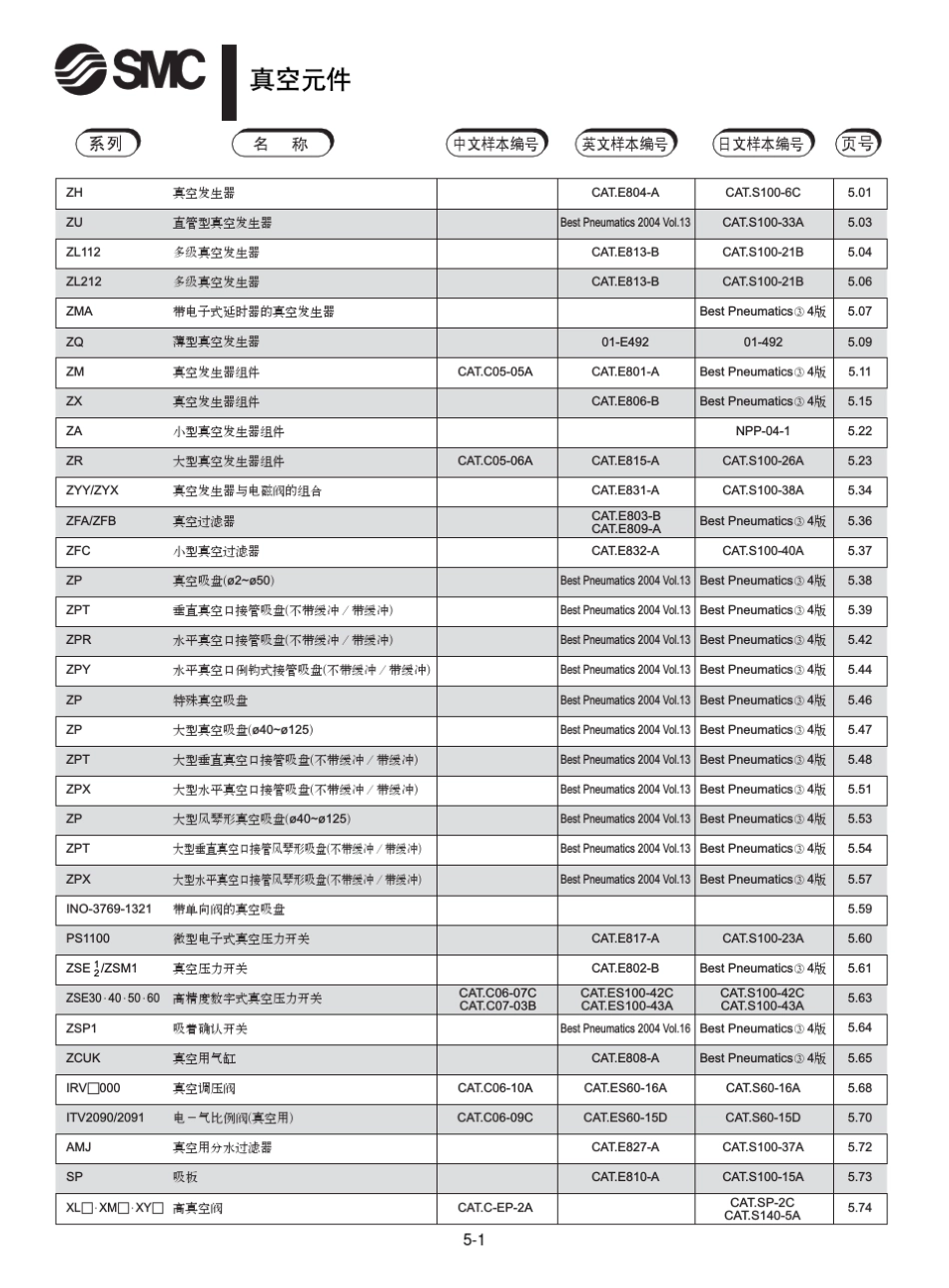 SMC气动第三册(真空元件)_第1页