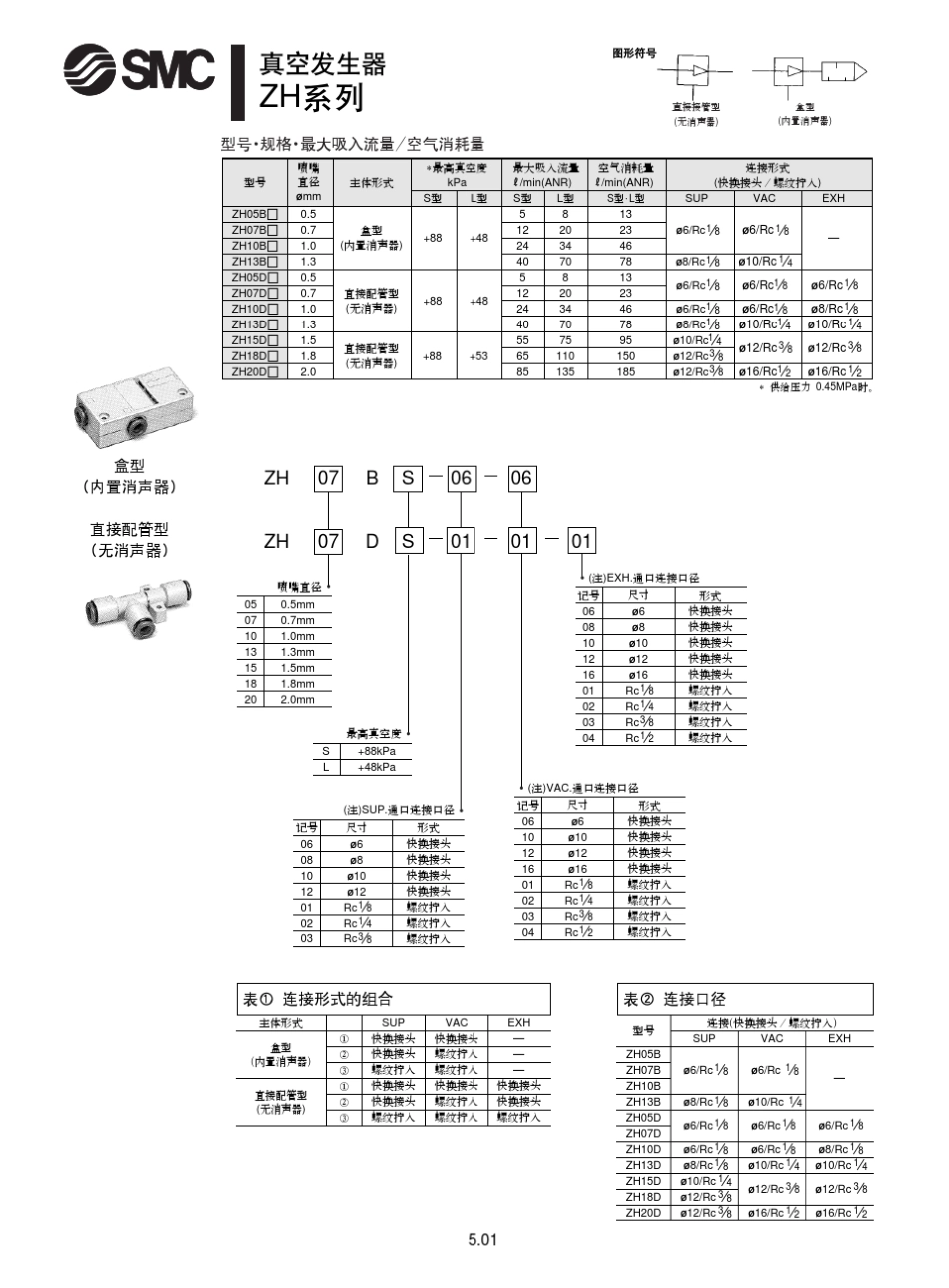 SMC气动第三册(真空元件)_第3页