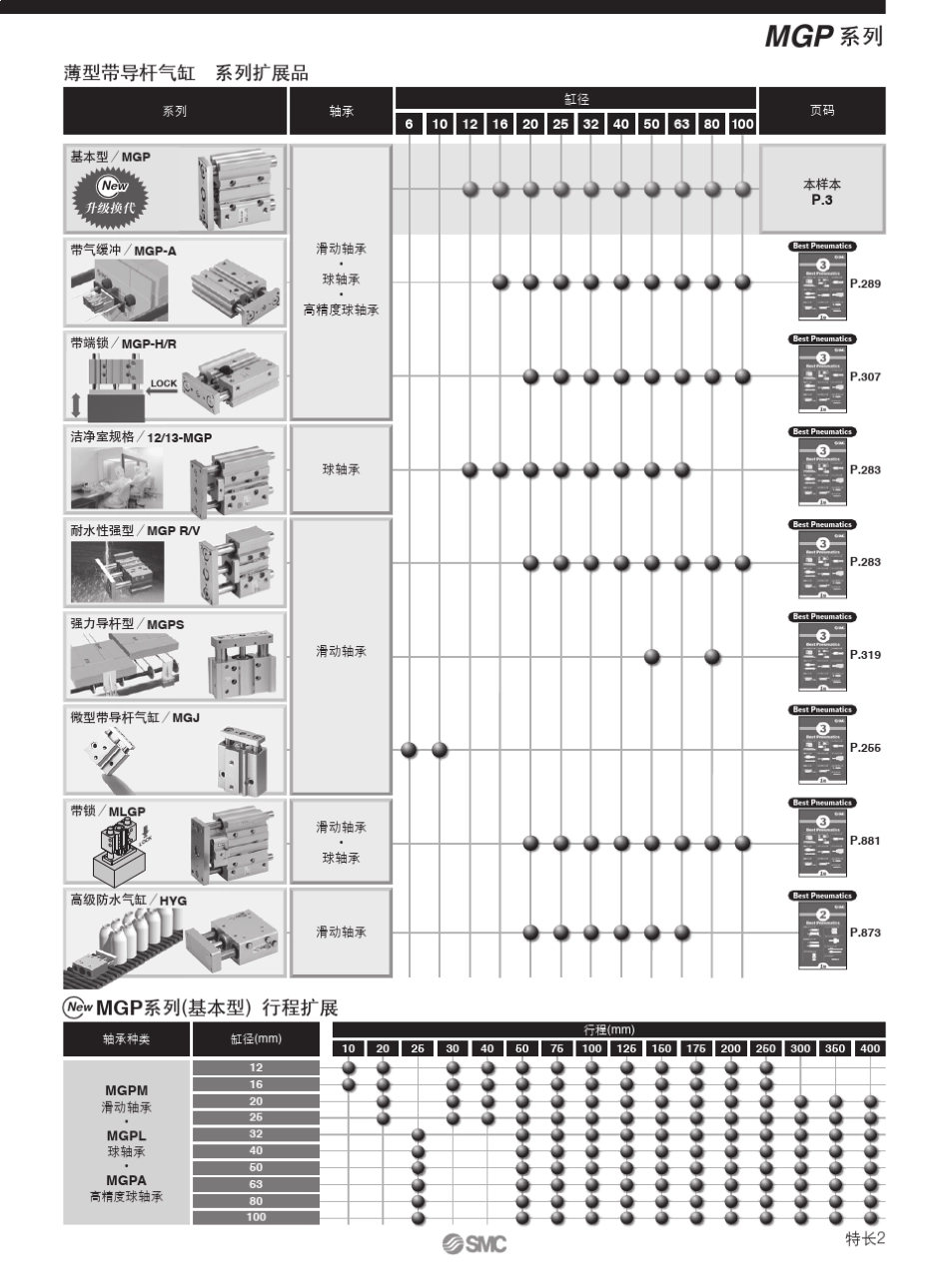 SMC气缸MGP系列_第3页