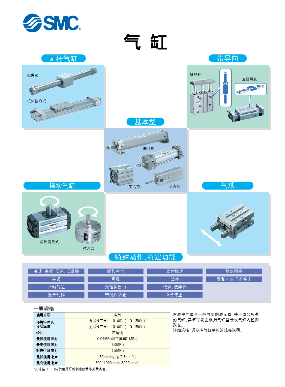 SMC气缸分类_第1页