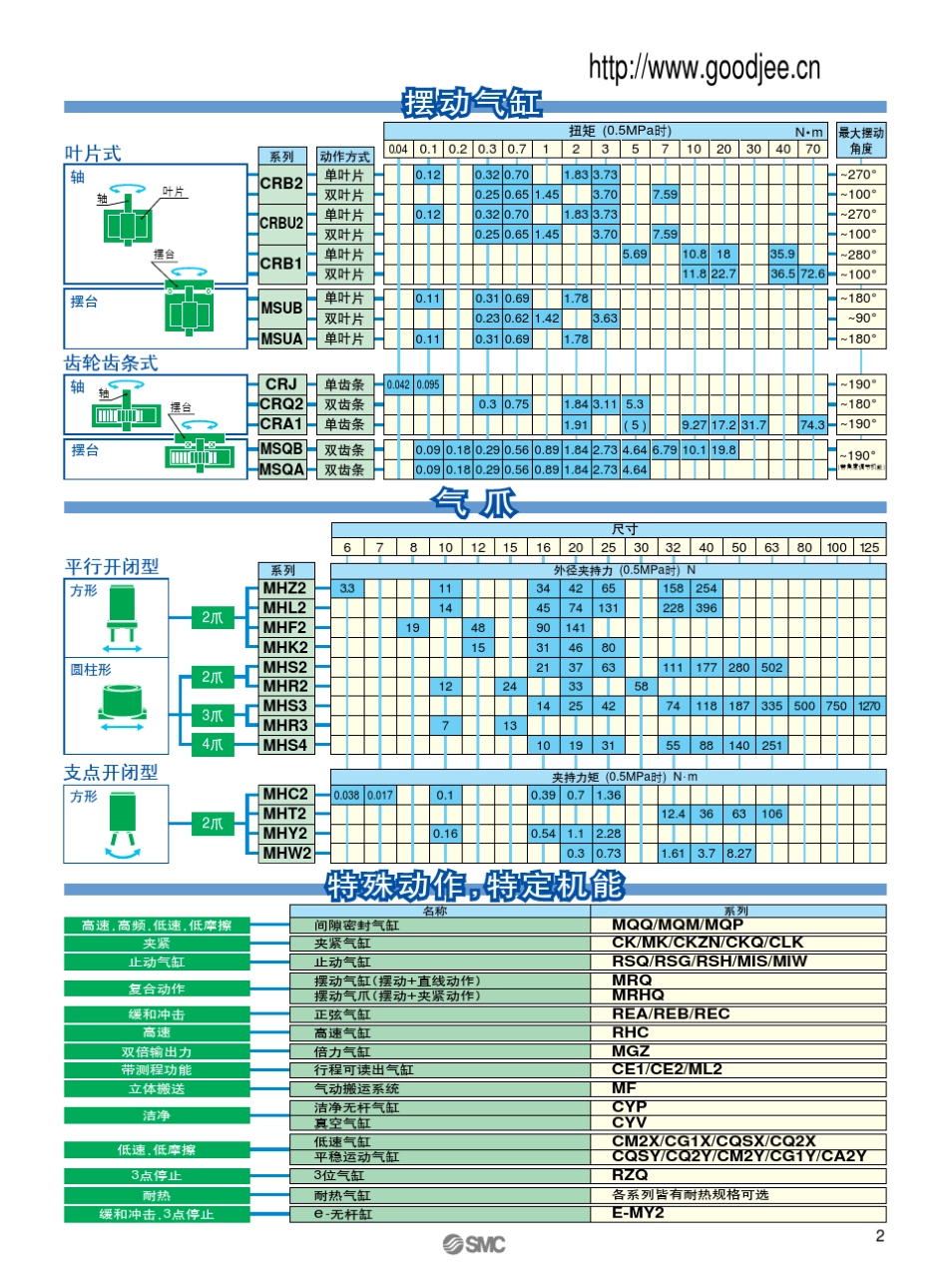 SMC气缸样本_第3页