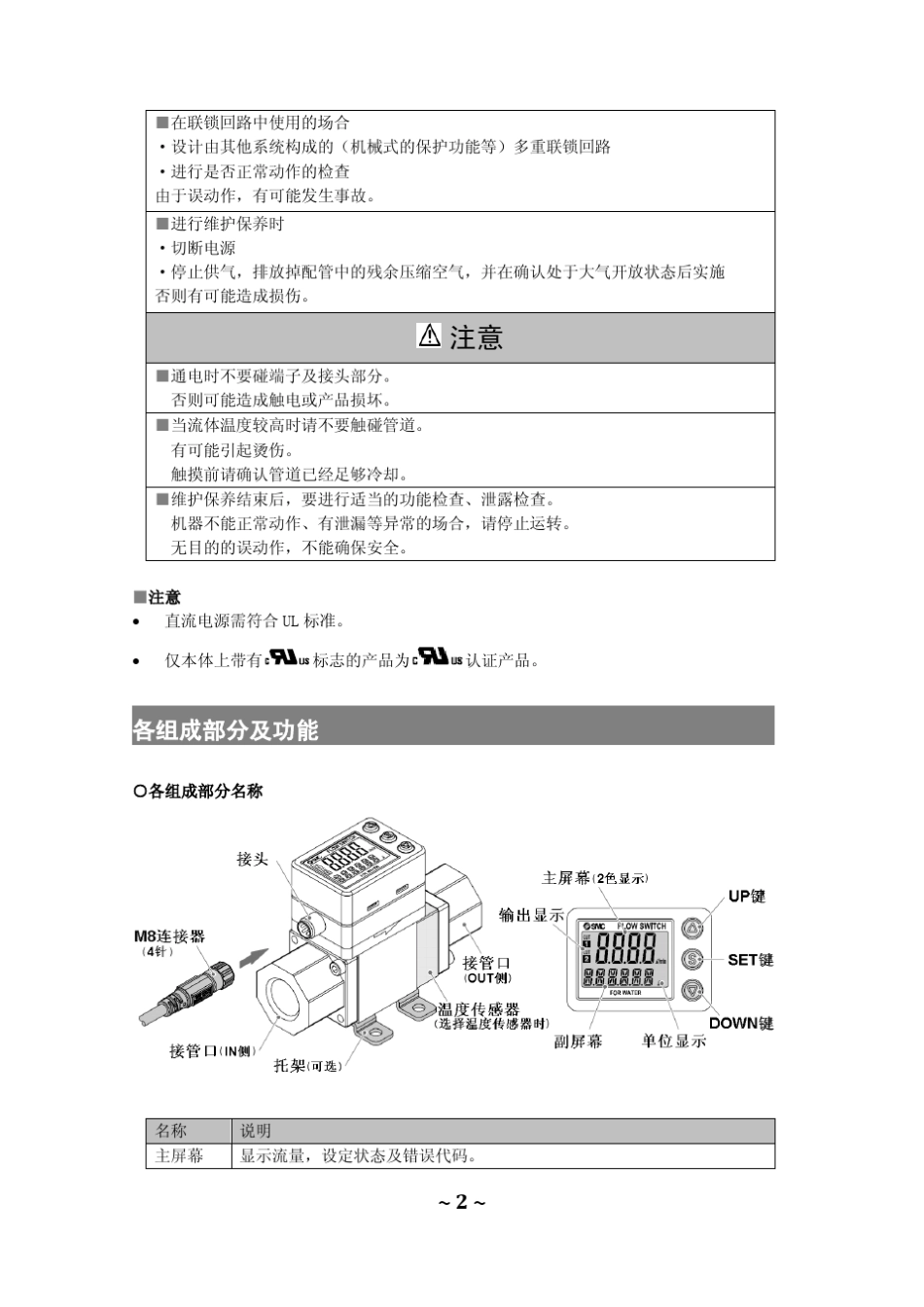 SMC流量开关PF3W中文操作手册_第3页