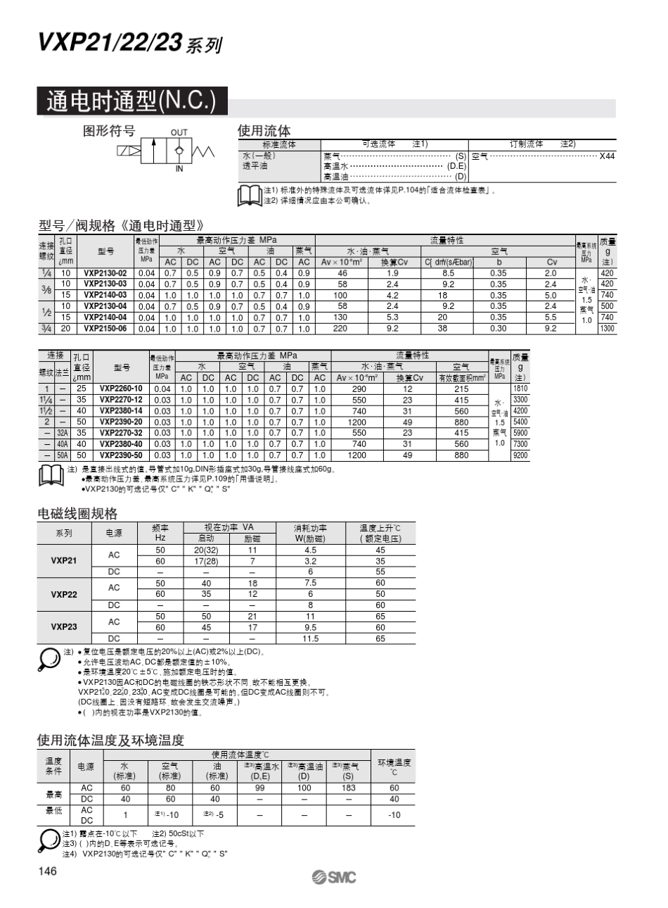 SMC电磁阀_第2页