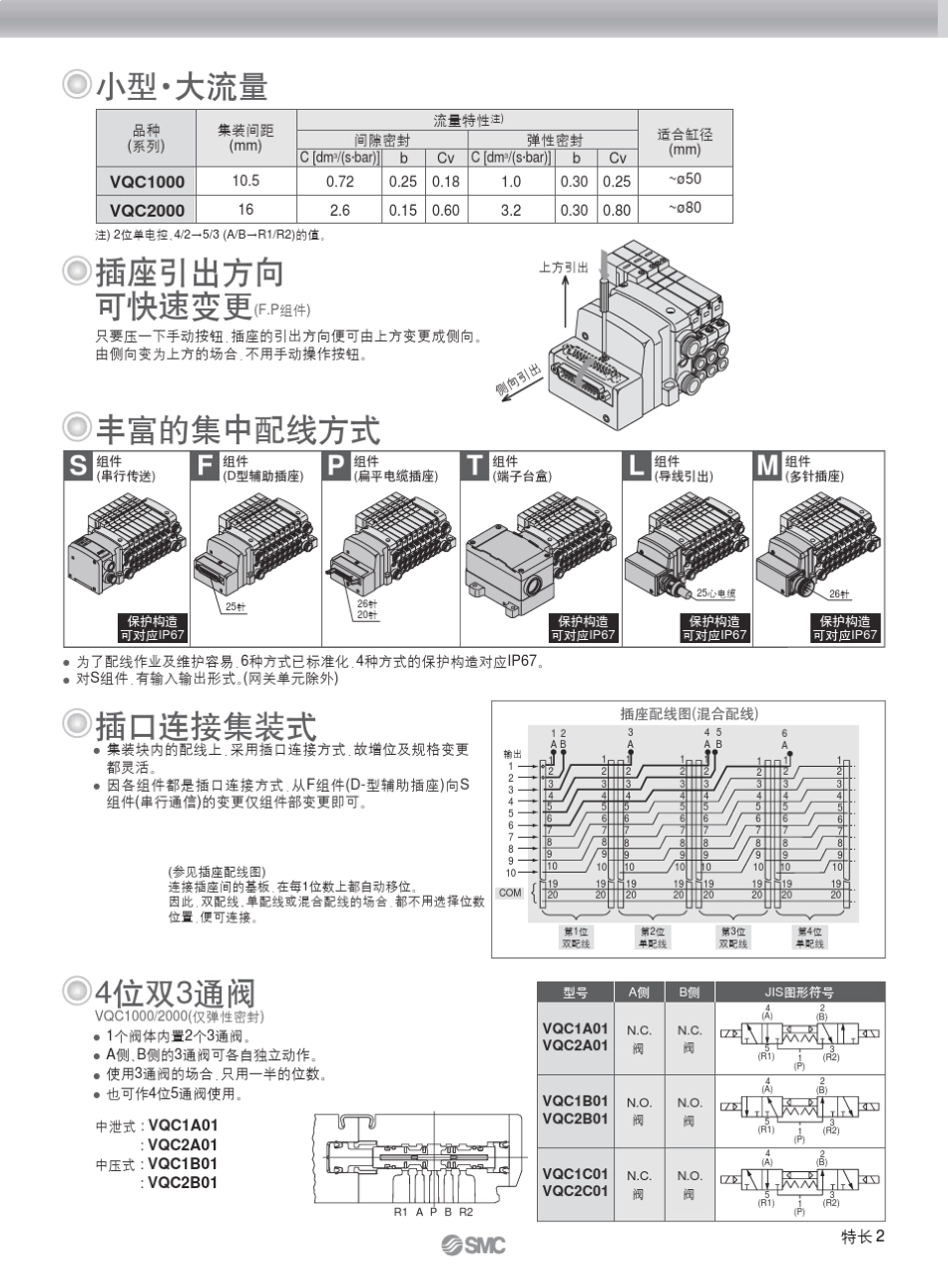 SMC电磁阀样本_第3页