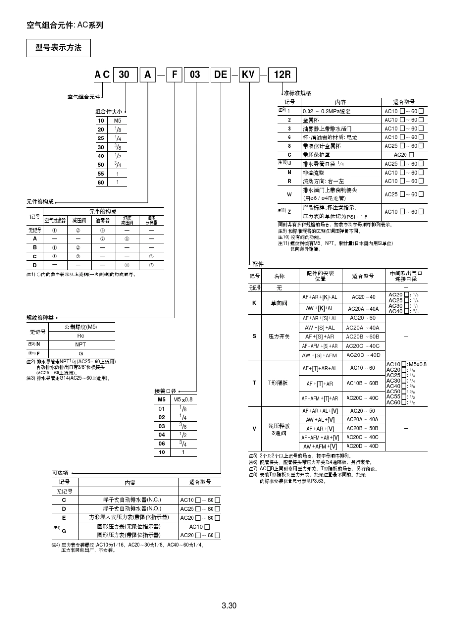 SMC空气组合元件_第2页