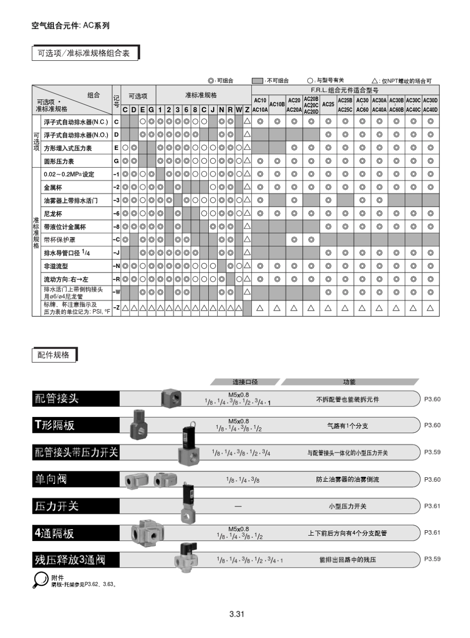 SMC空气组合元件_第3页