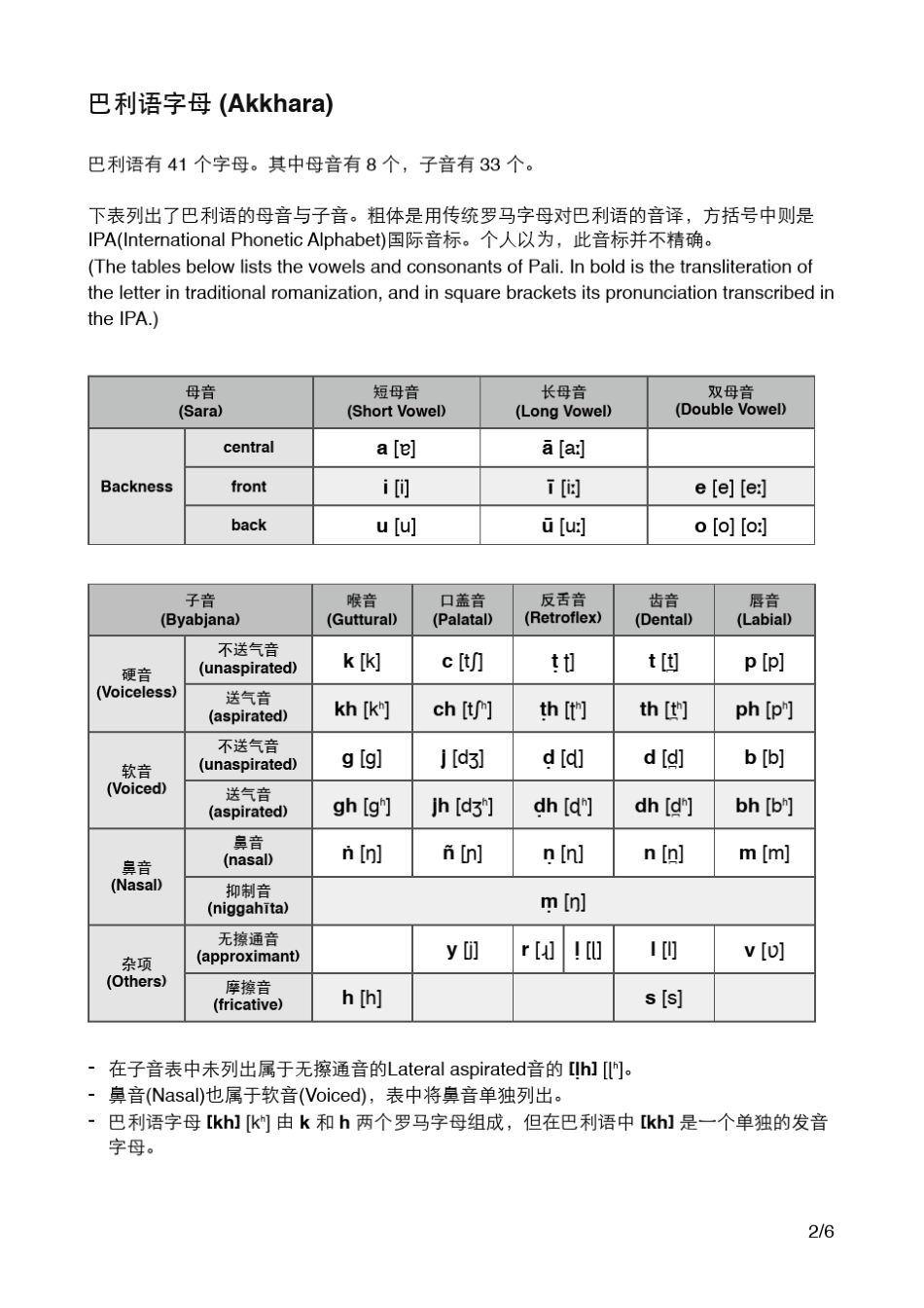 SMD.1.6.5巴利语发音简要教程v5.0_第2页