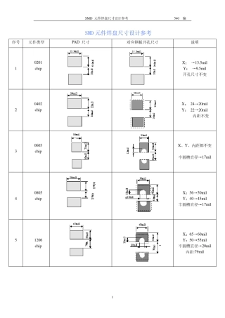 SMD元件焊盘设计尺寸参考