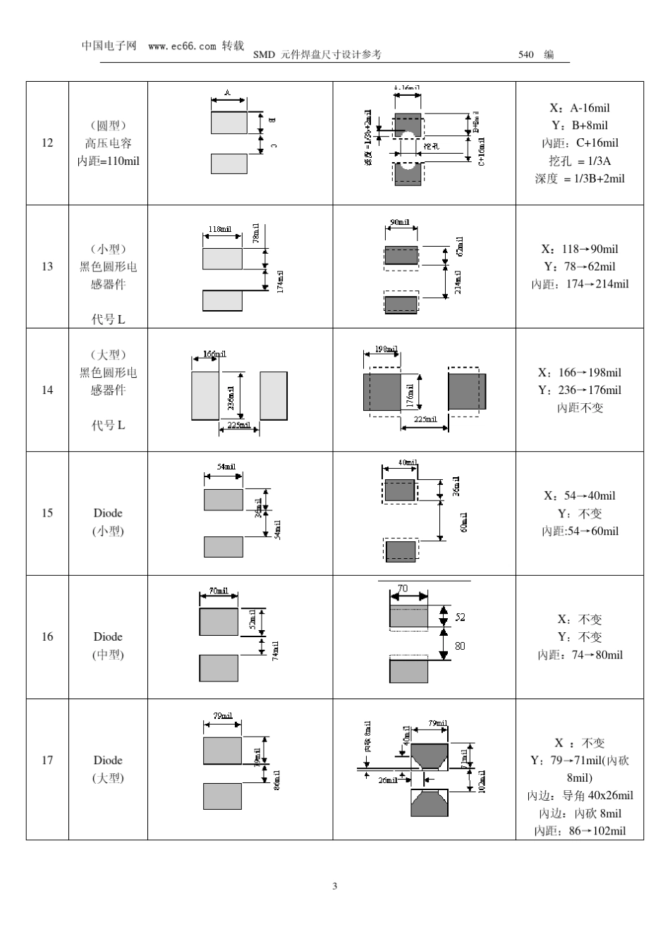 SMD元件焊盘尺寸设计参考_第3页