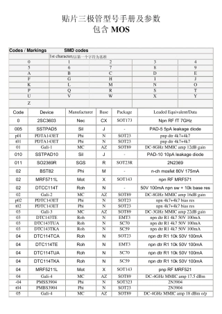 SMD贴片三极管MOS管