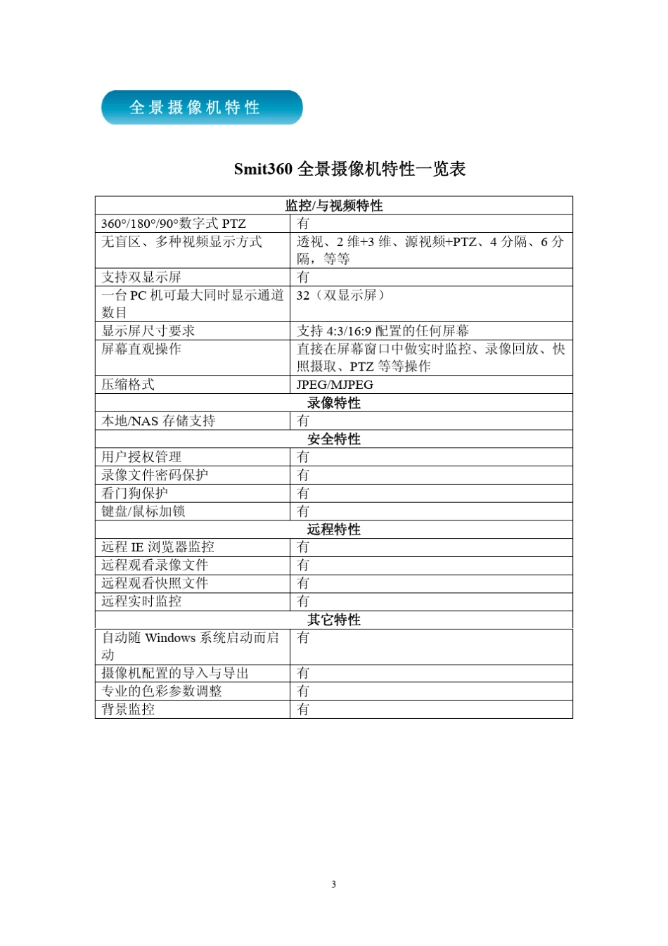 Smit360全景无盲区监控摄像机_第3页