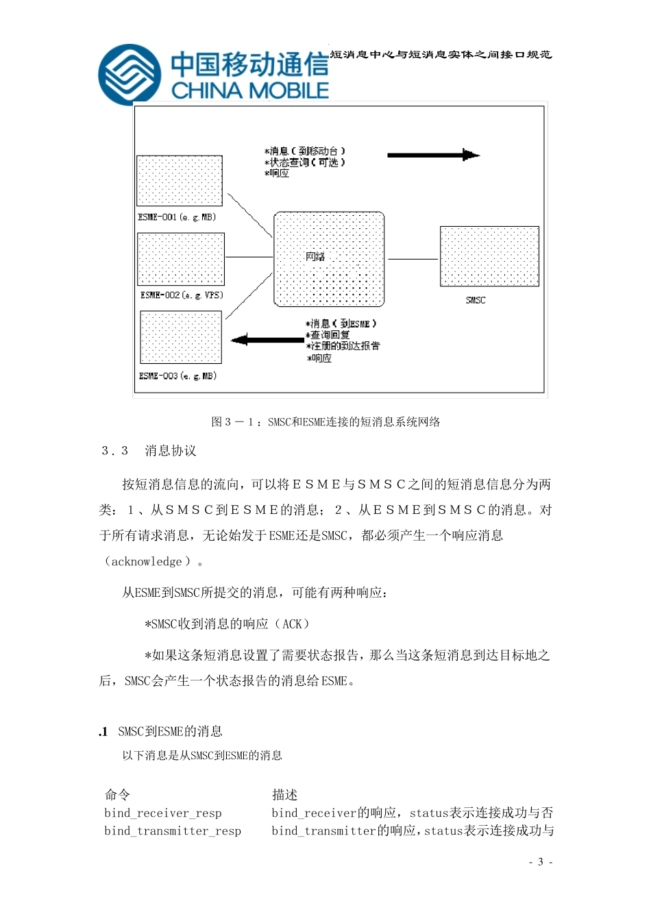 SMPP协议_第3页