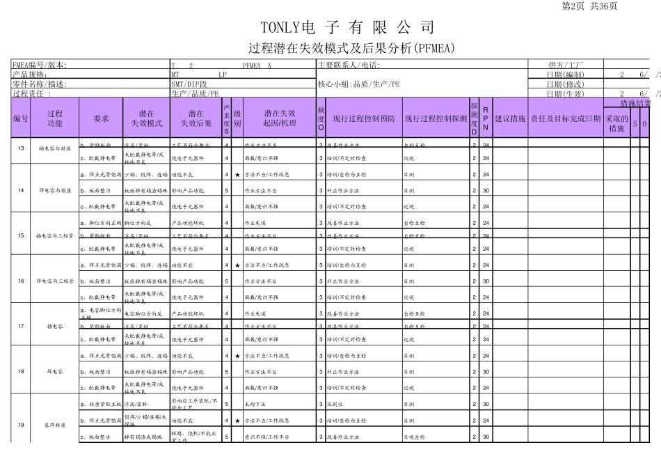 SMTDIP过程失效模式_第2页