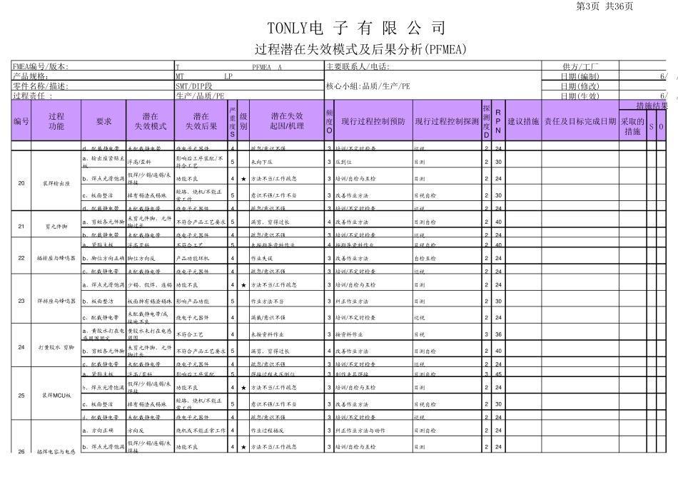 SMTDIP过程失效模式_第3页