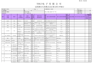 SMTDIP过程失效模式